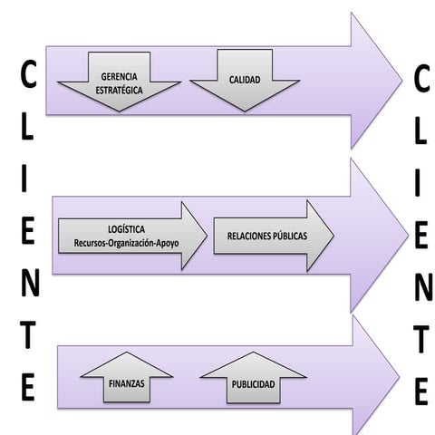 Mapa de procesos luditics