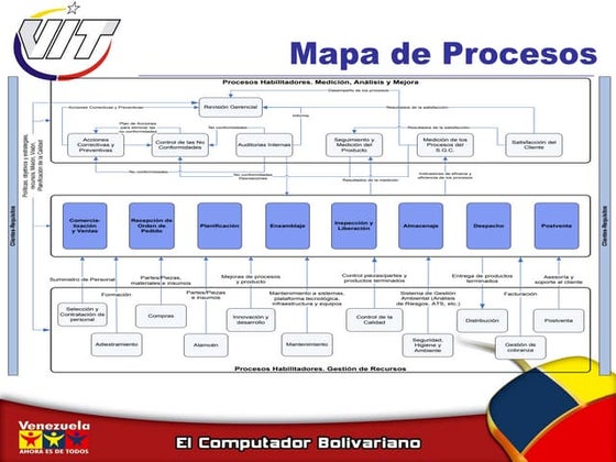 Presentación En Powerpoint Sobre Mapeo De Procesos Las 25 Mejores
