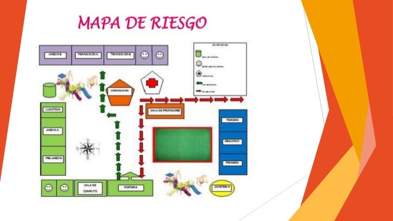 Mapa de riesgos