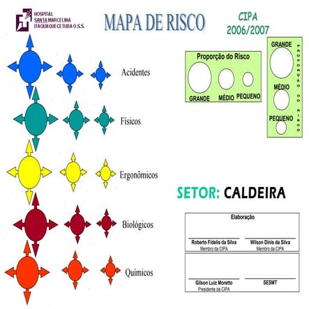 Mapa de risco por setores | PDF