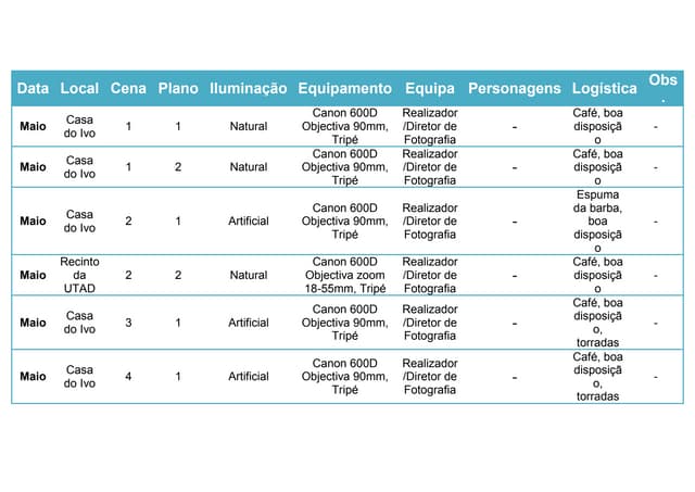 Mapa de rodagem   final