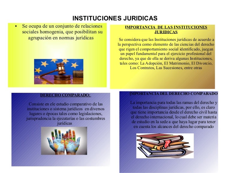 Mapa Instituciones Juridicas