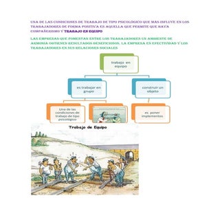 Mapa de trabajo en equipo