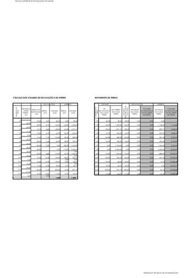 Mapa De Volume De Terras 2