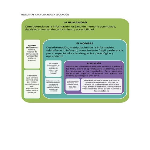 una comunidad virtual de aprendizaje | PPTX
