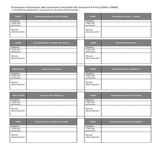 Esquemas: el mundo durante la Guerr...