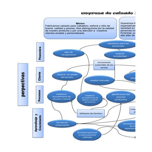 Mapa estrategico andrea