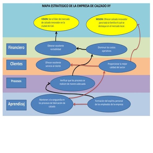 Mapa Estrategico Calzado XY