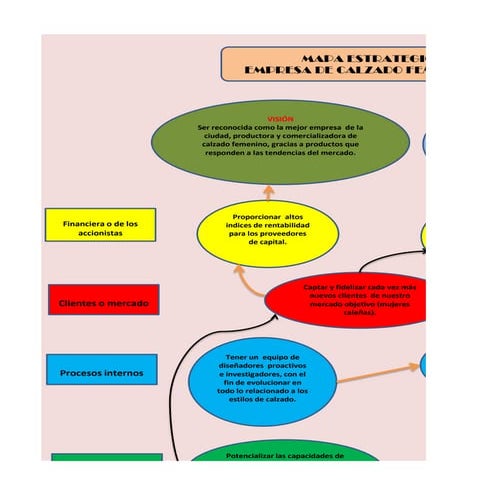 Mapa estrategico empresa de calzado femenino