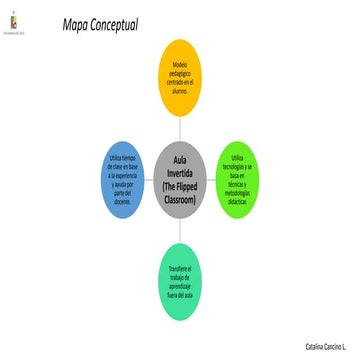Mapa flipped classroom | PPTX