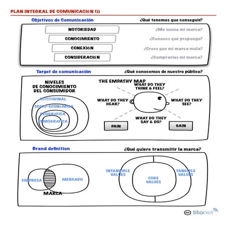 Mapa Global de Comunicación - Plan Integral