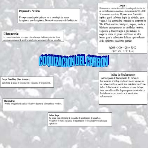 El coque y sus propiedades | PPTX