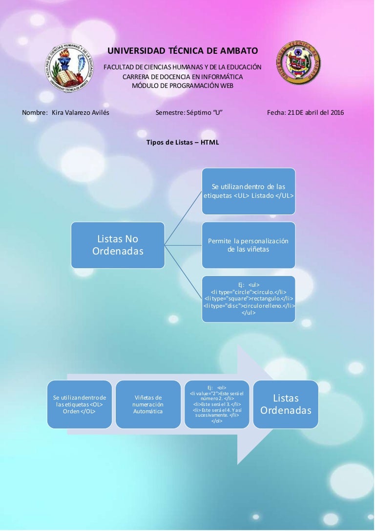 Listas en html
