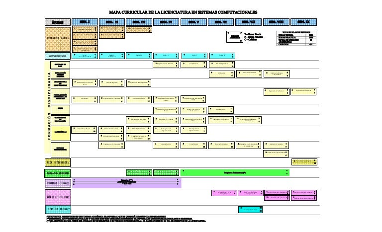 Mapa curricular