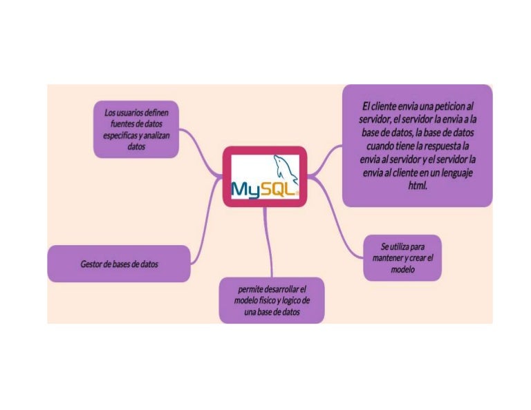 Mapa men7al