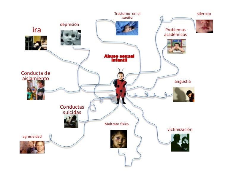 Mapa mental
