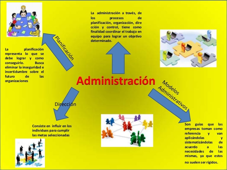 Mapa mental