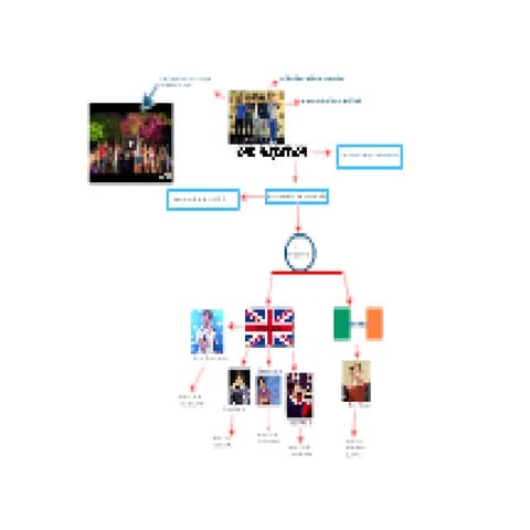 Mapa mental de one direction | PDF