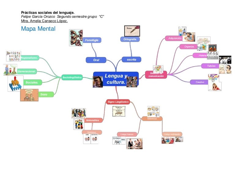 Mapa mental