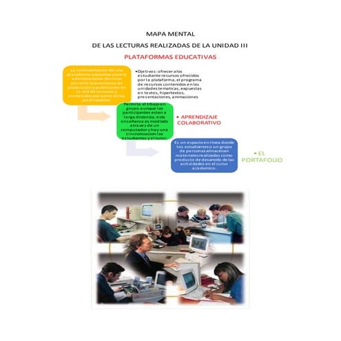 MAPA MENTAL DELAS UNIDAD TRES HERRAMIENTAS DIGITALES