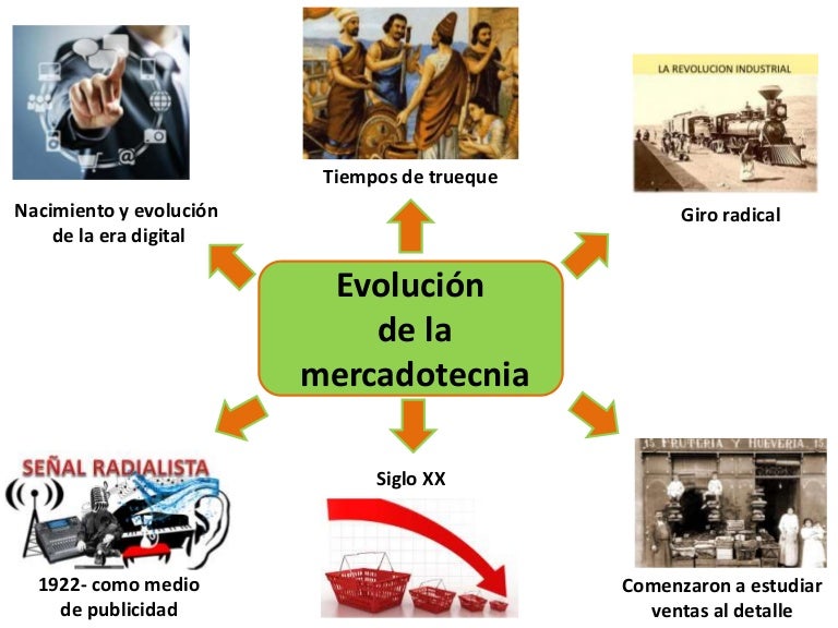 Mapa mental