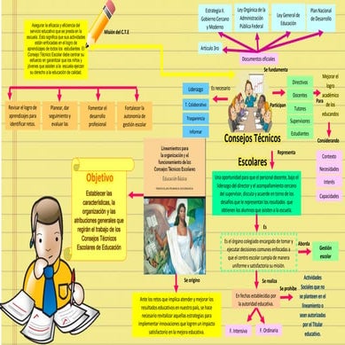 Mapa mental. lineamientos