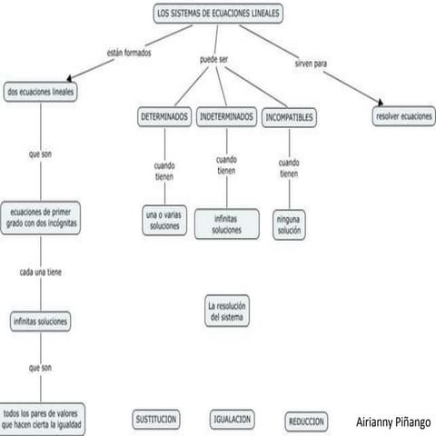 Mapa conceptual teoria del delito | PPTX