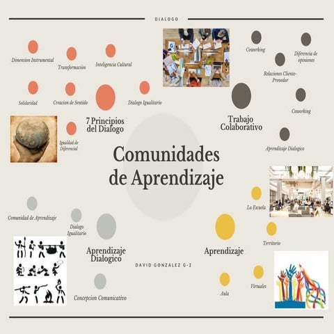 Mapa mental.. Comunidades de Aprendizaje | PDF