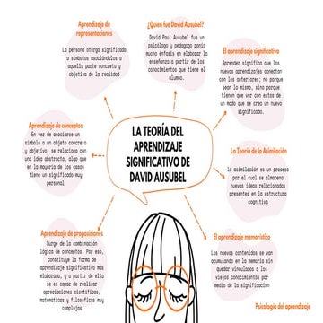 Teoría del aprendizaje significativo de David Ausubel | PDF