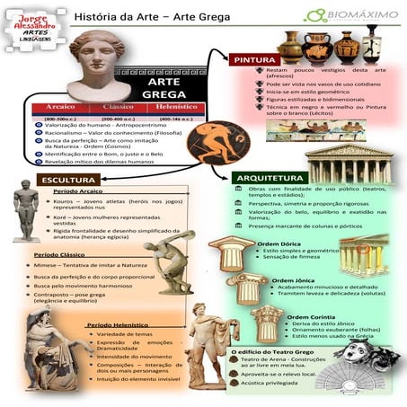 Mapa Mental Grcia Antiga Mundo Grego Resumo Histria