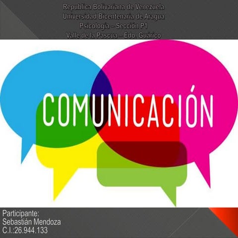 Mapa mental  La comunicacion