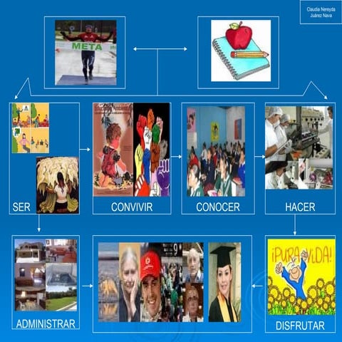 Mapa Mental . Las Metas De La EducacióN