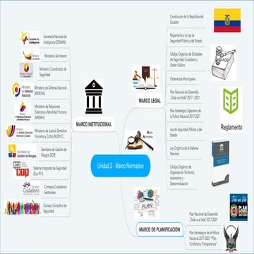 Mapa mental unidad 3 | PPTX