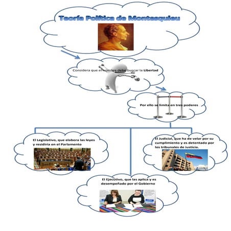 Mapa conceptual teoria del delito | PPTX