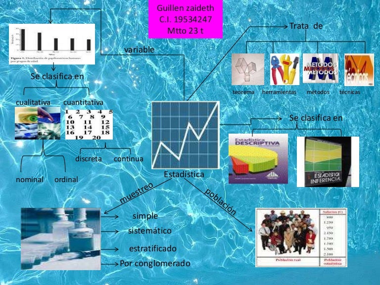 Mapa Mental 1 Estadistica