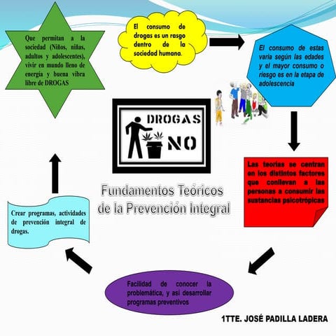 MAPA MENTAL 1TTE JOSE PADILLA LADERA