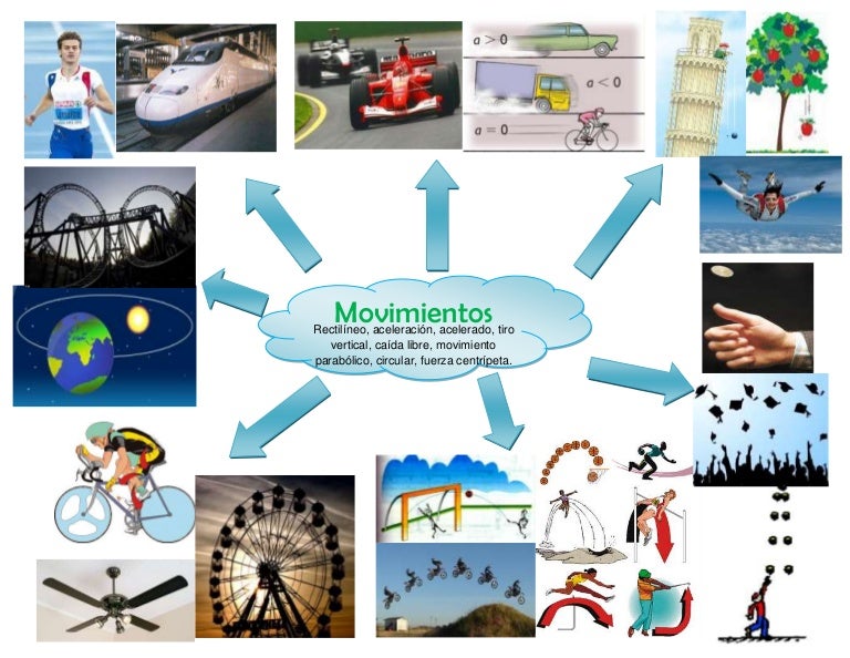 movimientos de la fisica