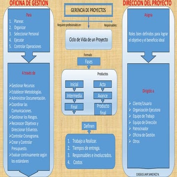 GERENCIA DE PROYECTOS
