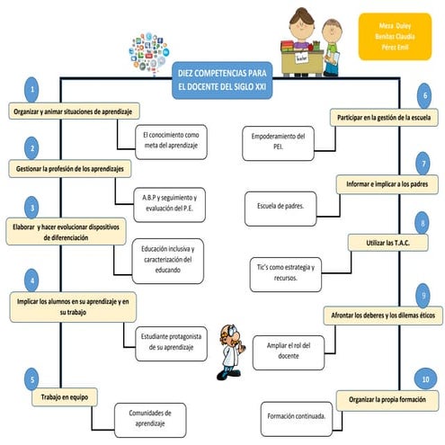 DIEZ NUEVAS COMPETENCIAS PARA ENSEÑAR