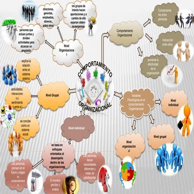 Cultura Organizacional Mapa Mental Mapa Mental Administración De La