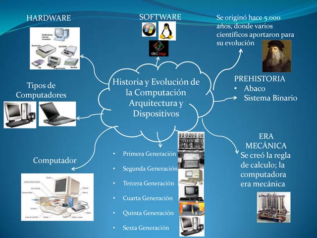 Mapa mental computadoras