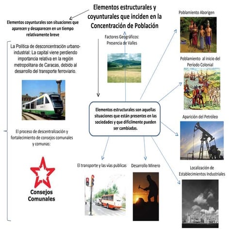 Mapa mental concentración de población realizado por  ninoska