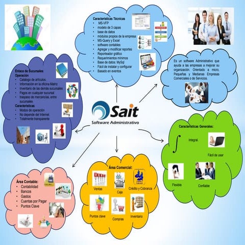 Mapa mental darling gouveia 2016
