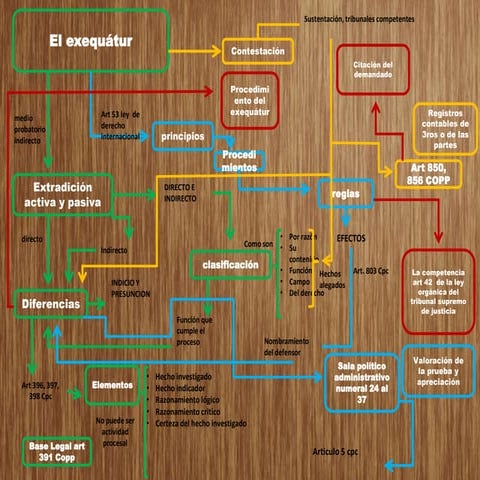 Mapa mental de karol jimenez