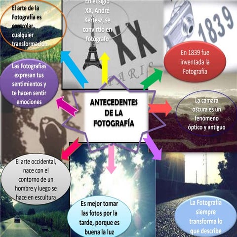 Mapa mental de la fotografia