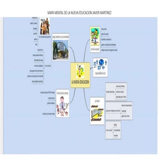 Mapa mental de la nueva educacion j...