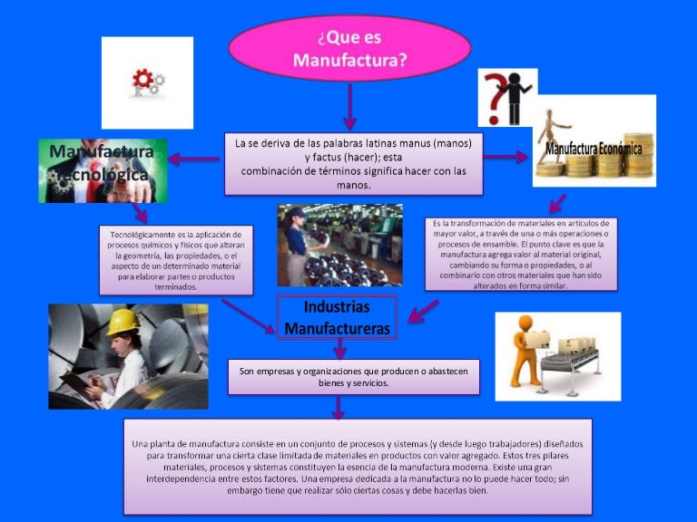Mapa mental de manufactura (1)