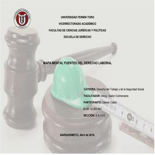 Mapa mental derecho laboral