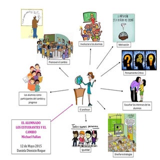 “El alumnado” Michael Fullan 