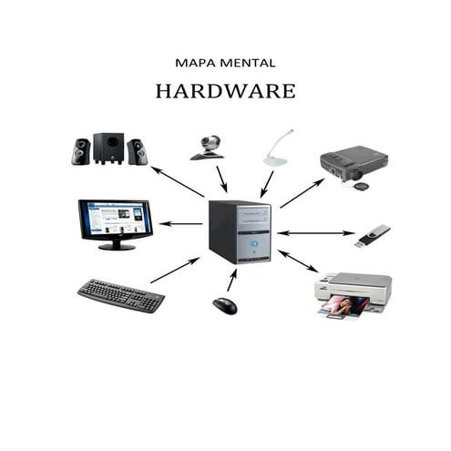 Mapa mental y conceptual de Hardware | DOCX
